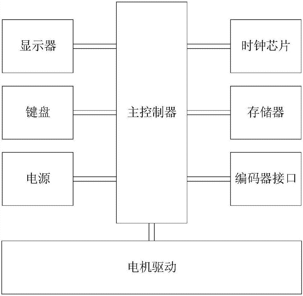 一种光电式桥梁挠度仪校准装置的制造方法