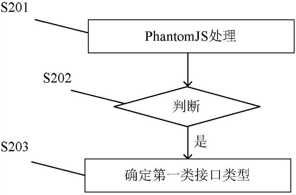 計算機(jī)執(zhí)行的基于頁面解析進(jìn)行自動化檢查的方法和裝置與流程