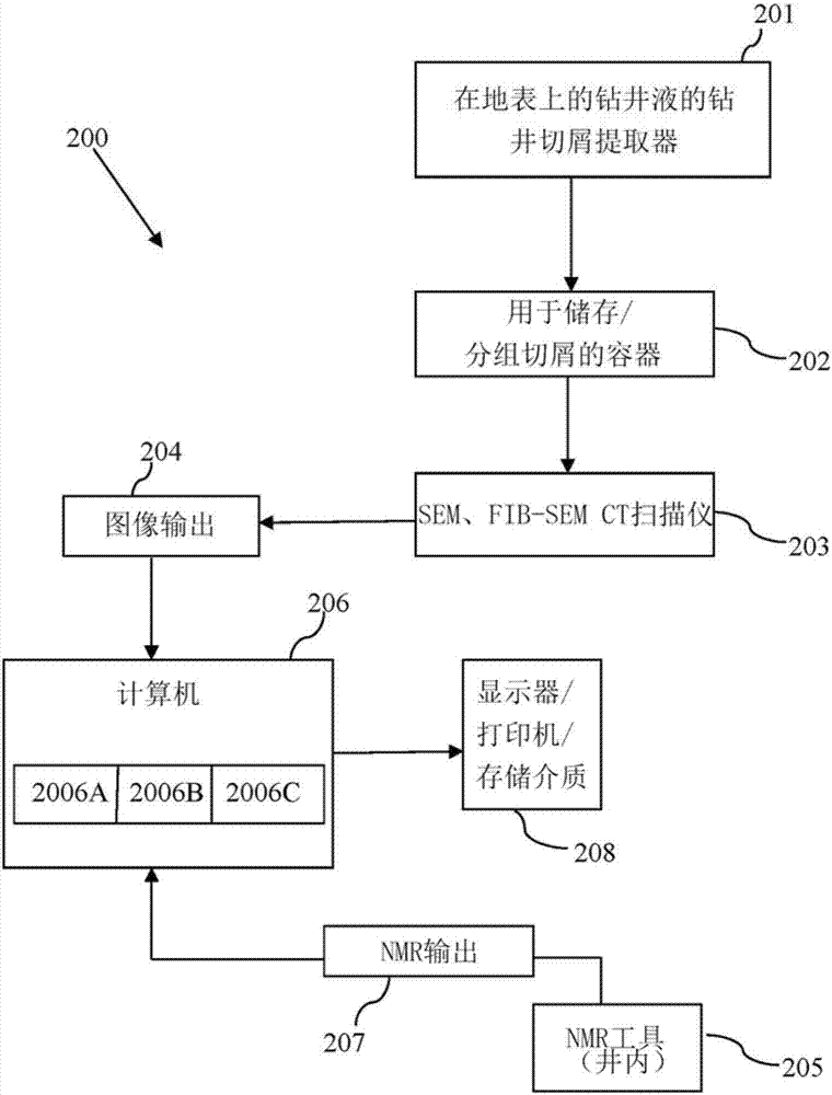 用于改進的井底NMR特性描述的切屑分析的制造方法與工藝