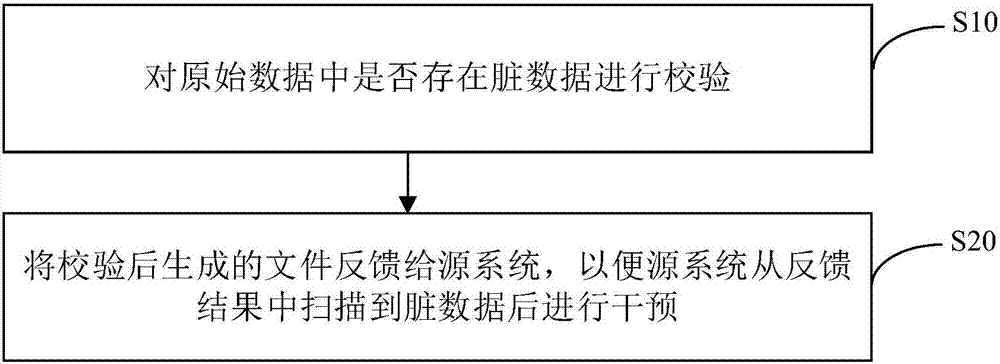 數(shù)據(jù)傳輸?shù)姆椒?、裝置及系統(tǒng)與流程