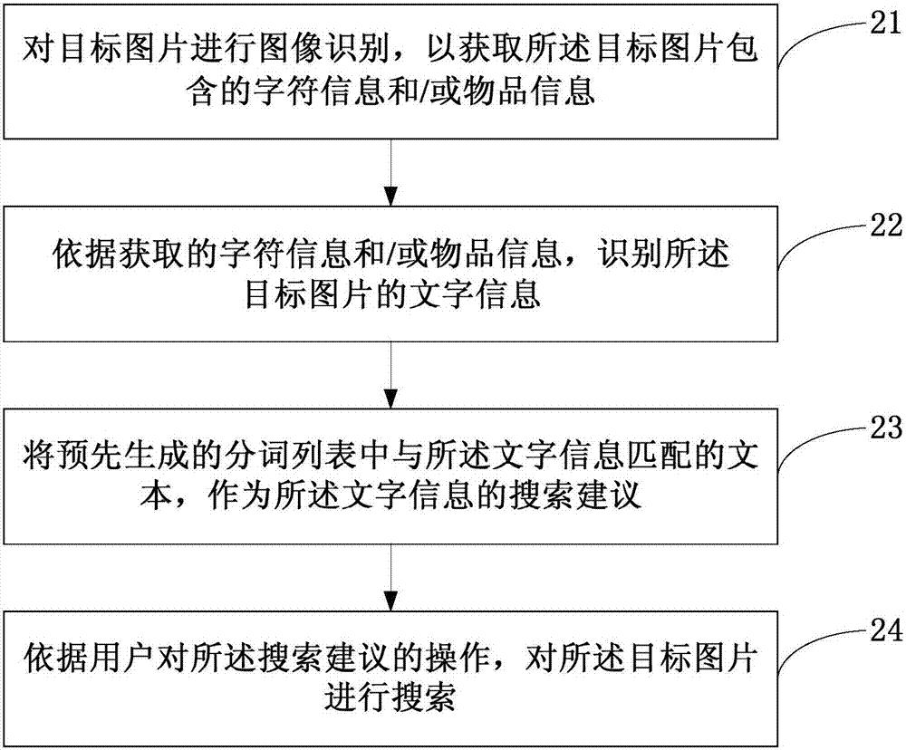 一种图片搜索的方法及装置与流程