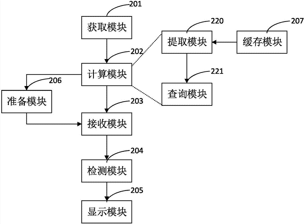 一種網(wǎng)頁顯示方法與裝置、以及相應的移動終端與流程