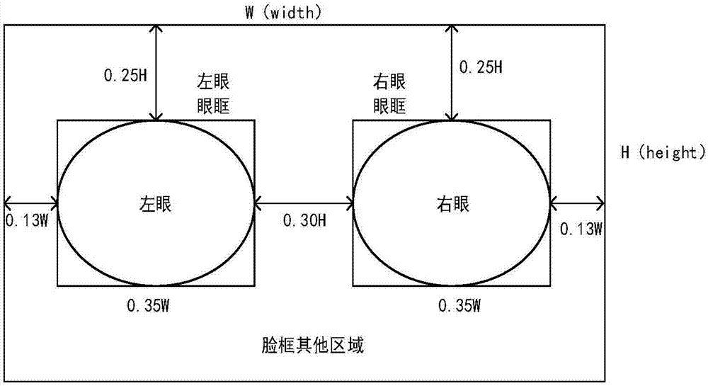 一种适用于自由视点三维视频的人眼注视方向跟踪方法与流程