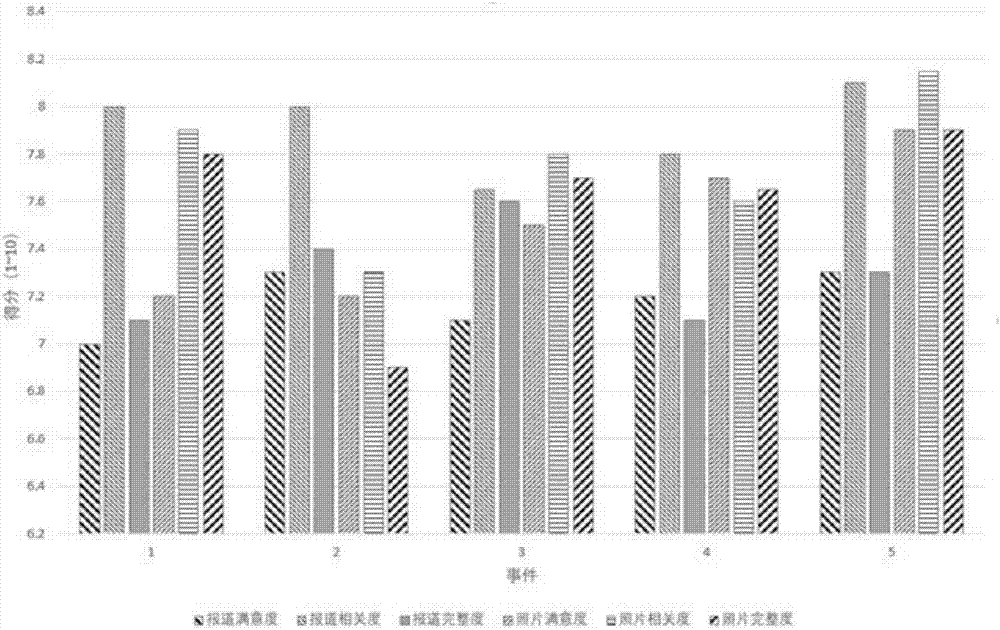 一种基于多模态信息的自动化结果生成方法与流程