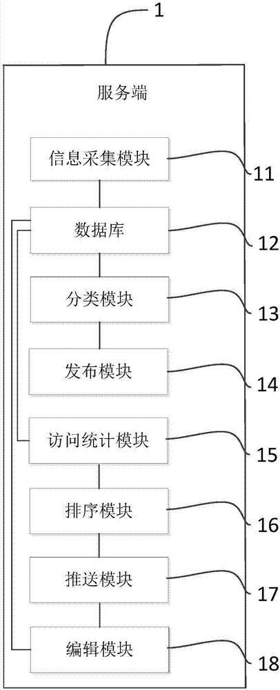 一种数据分类管理系统的制造方法与工艺