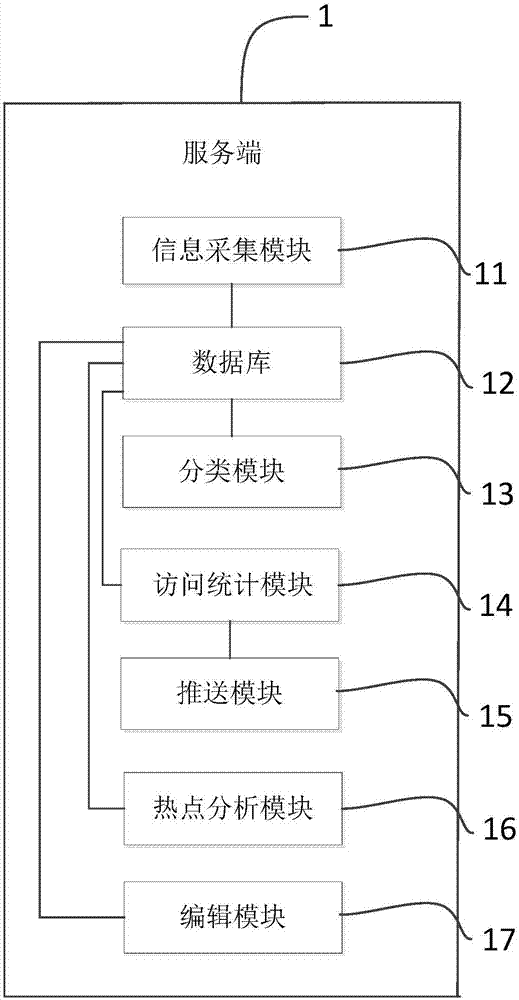 一種信息推送系統(tǒng)的制造方法與工藝