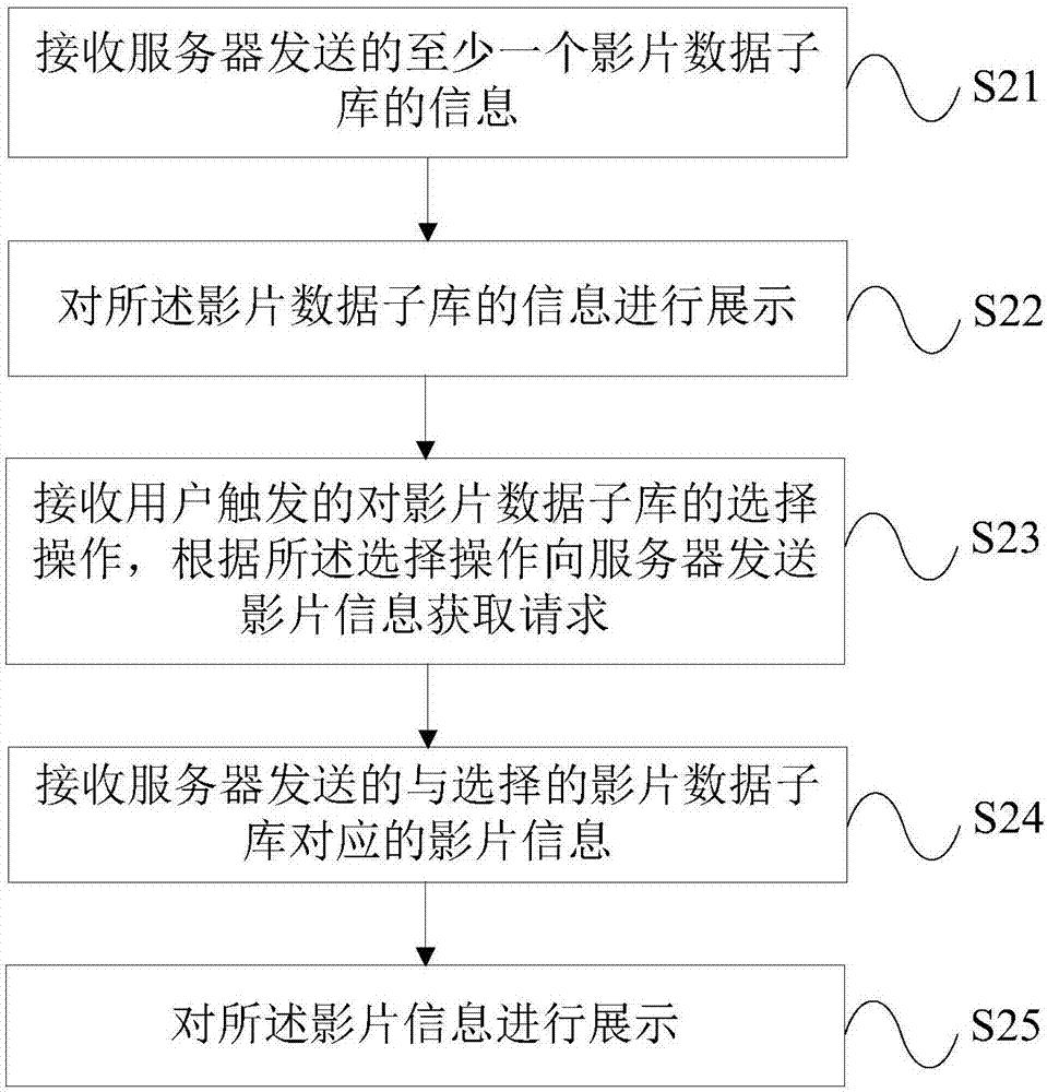 一种影片信息保存、展示方法及装置与流程