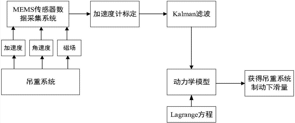 一種制動下滑量軟測量裝置的制造方法