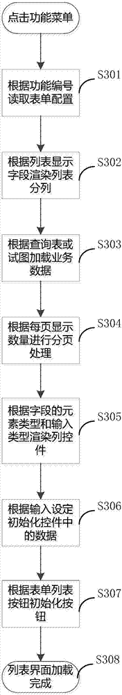 一种基于自由表单的动态生成web界面的方法与流程