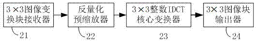 一種用于數(shù)字視頻編解碼的3乘3整數(shù)DCT變換量化器的制造方法與工藝