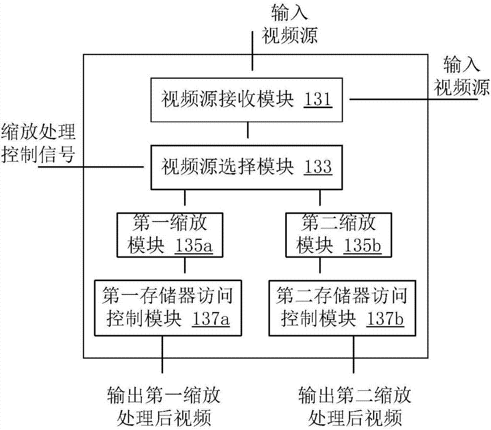 视频控制器和图像处理方法及装置与流程