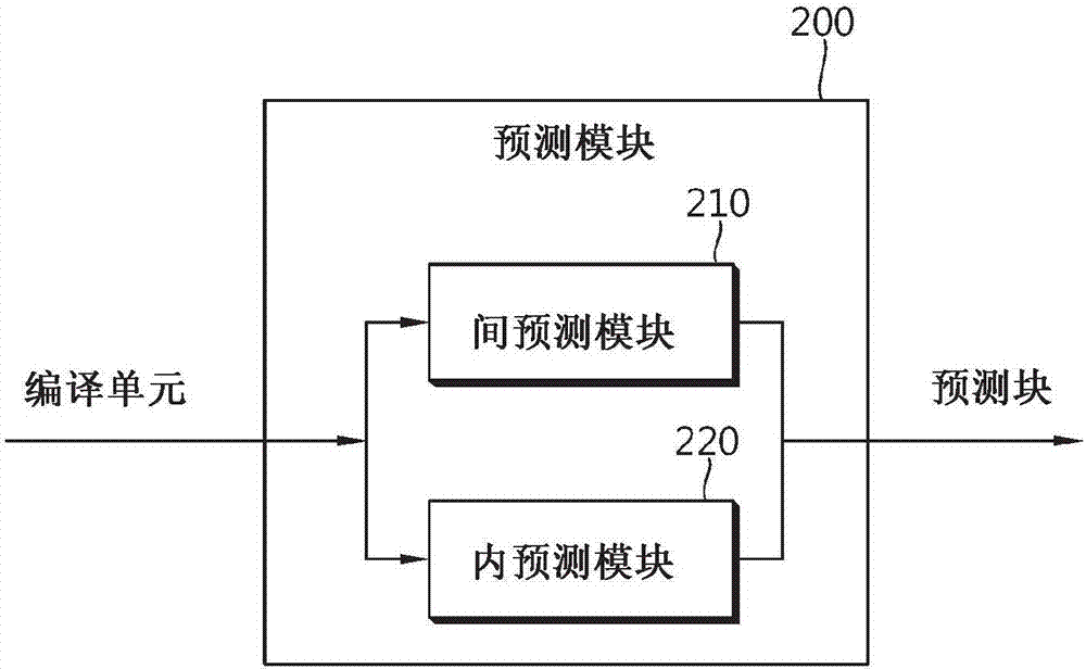 環(huán)路濾波方法及其設備與流程