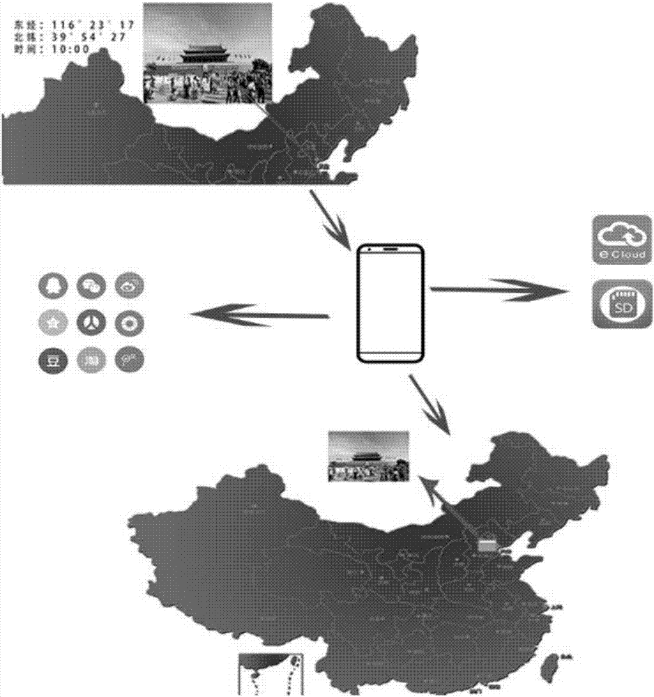 一種相片管理系統(tǒng)的制造方法與工藝