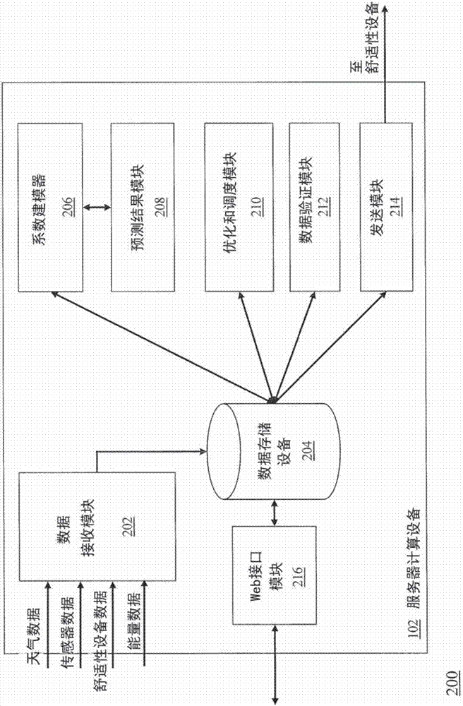 對(duì)建筑物的能耗進(jìn)行優(yōu)化和控制的制造方法與工藝