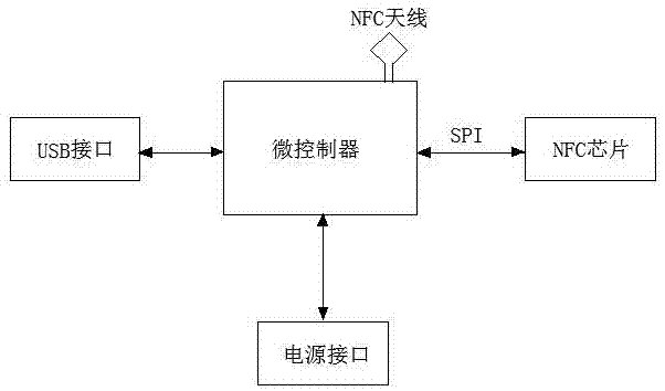 一种基于NFC技术的避雷器带电测试装置的制造方法