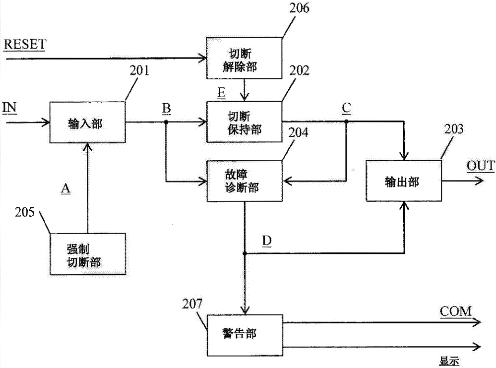 故障診斷方法和使用其的控制裝置、電力轉(zhuǎn)換裝置與流程