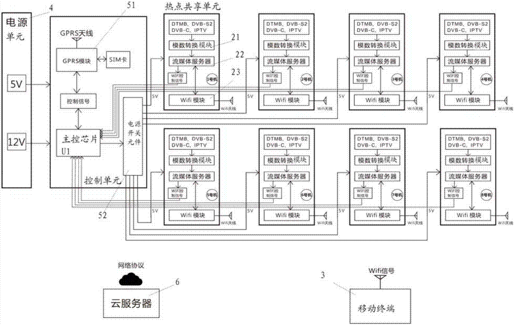 一种直播资源共享的装置及其共享方法与流程