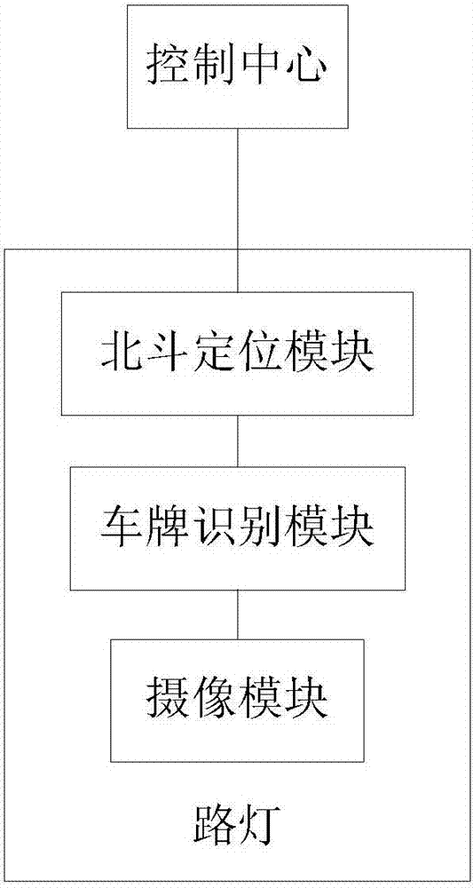 一種基于北斗定位系統(tǒng)的追蹤路燈的制造方法與工藝