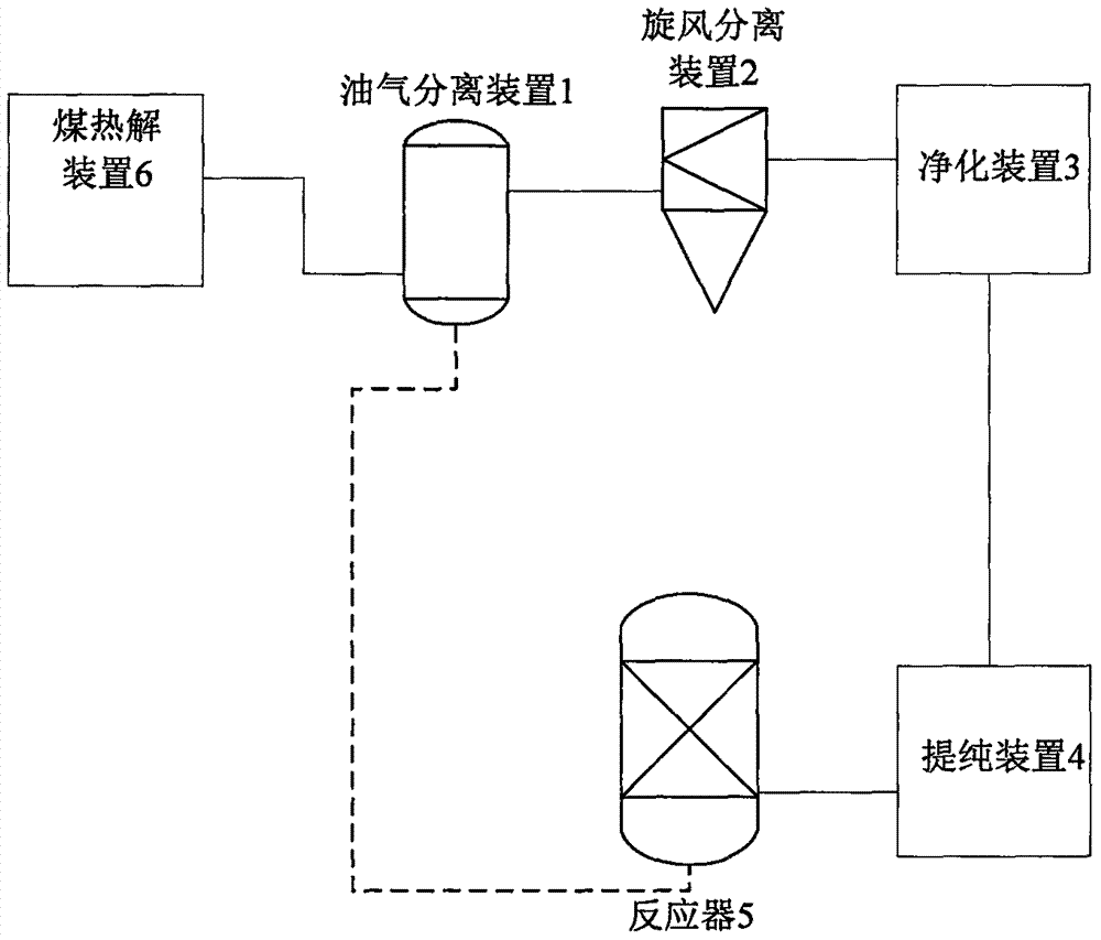 一种由煤热解气制丙烯酸的系统及方法与流程