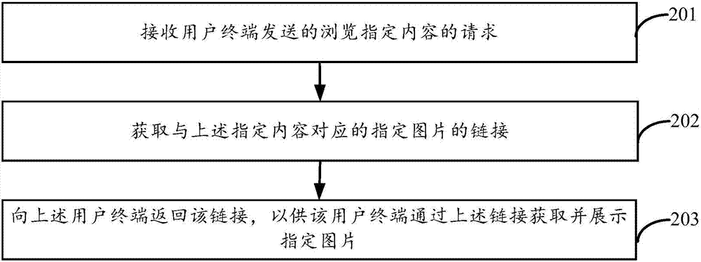 內(nèi)容的在線瀏覽方法、裝置及設(shè)備與流程