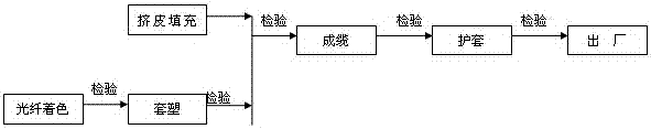 一種防蟲(chóng)蛀尼龍氣吹微纜的制造方法與工藝