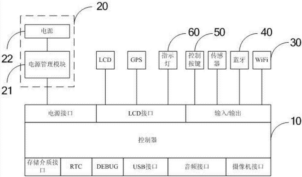 一種智能眼鏡的制造方法與工藝