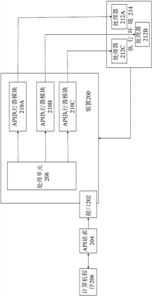 用于異構(gòu)計(jì)算應(yīng)用編程接口（API）的系統(tǒng)和方法與流程