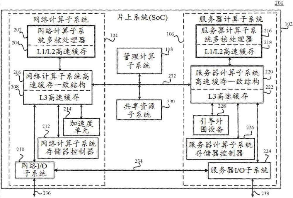 多模式片上系统的制造方法与工艺