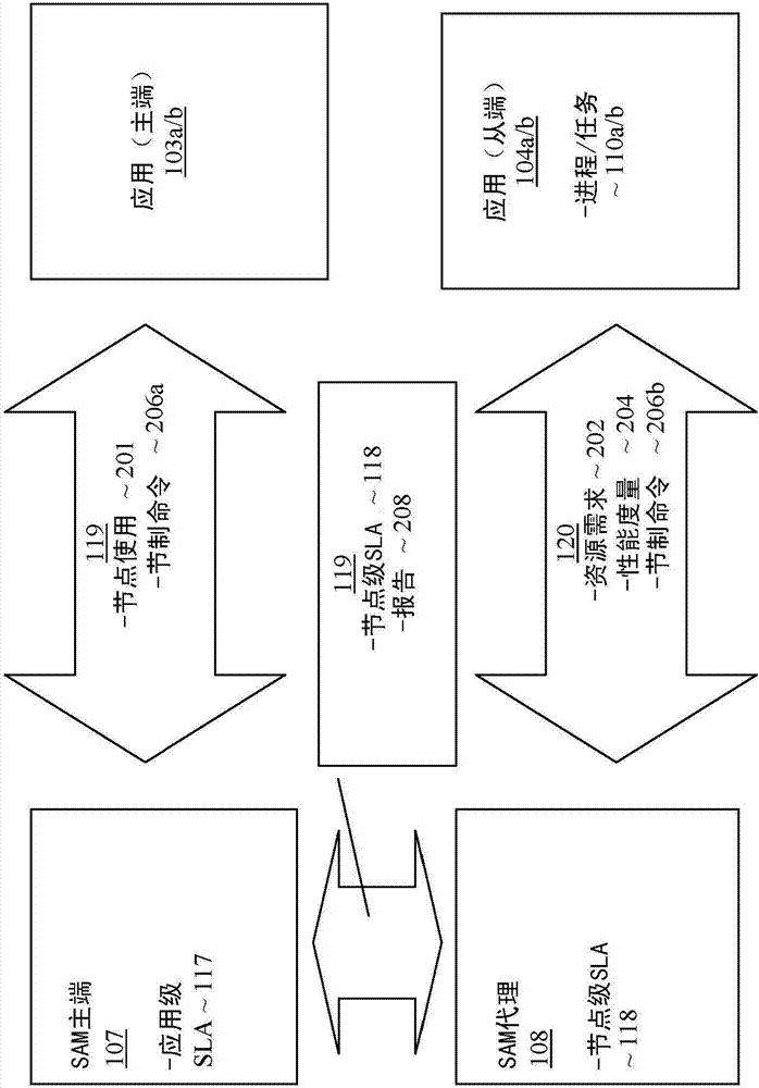 集群计算服务确保装置和方法与流程