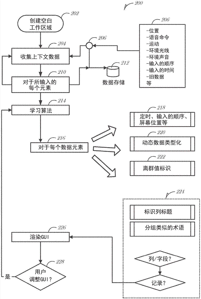 非结构化UI的制造方法与工艺