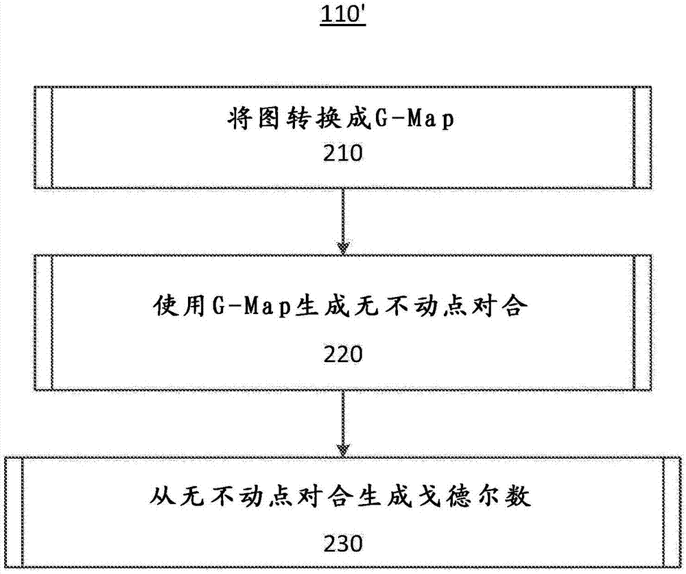 用于基于组合超图形的数据表示和操作的装置和方法与流程