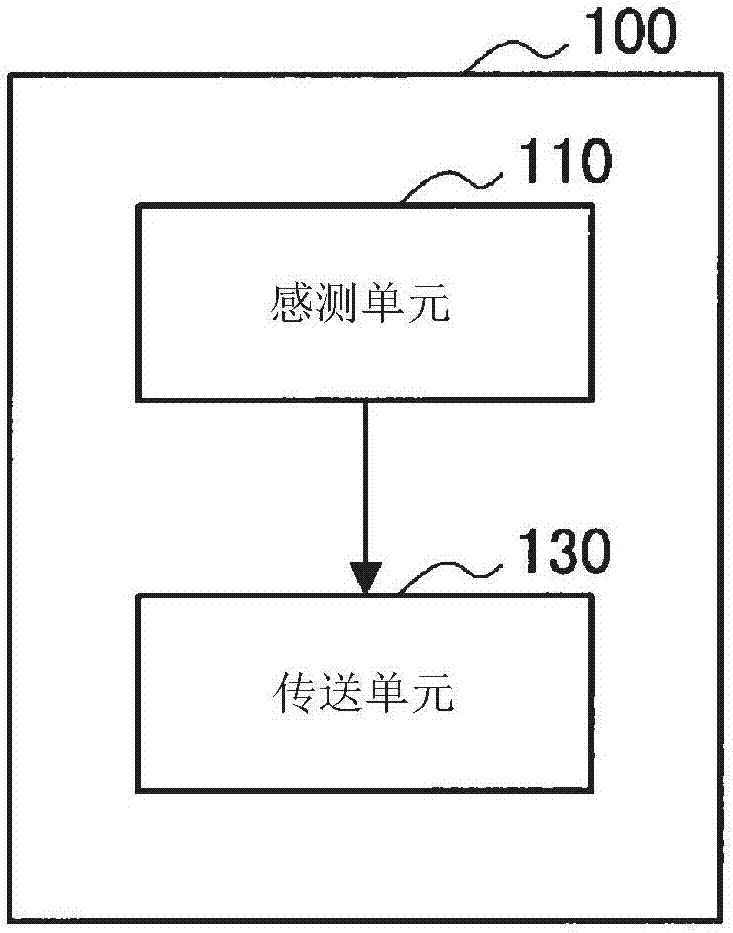 信息处理装置、信息处理方法和程序与流程