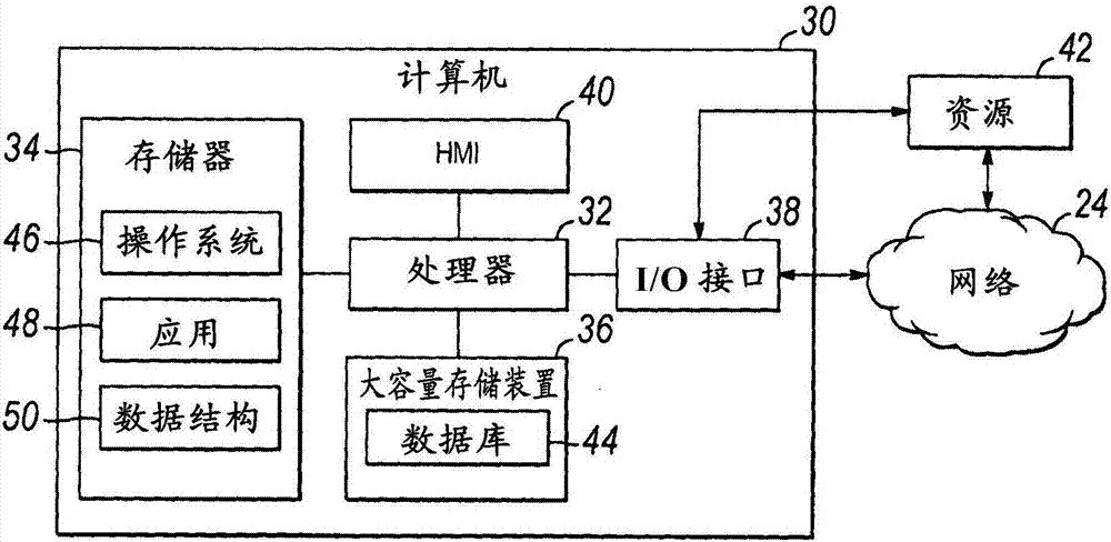 用于旅行相關(guān)的數(shù)據(jù)庫查詢的搜索結(jié)果的個性化排名的制造方法與工藝