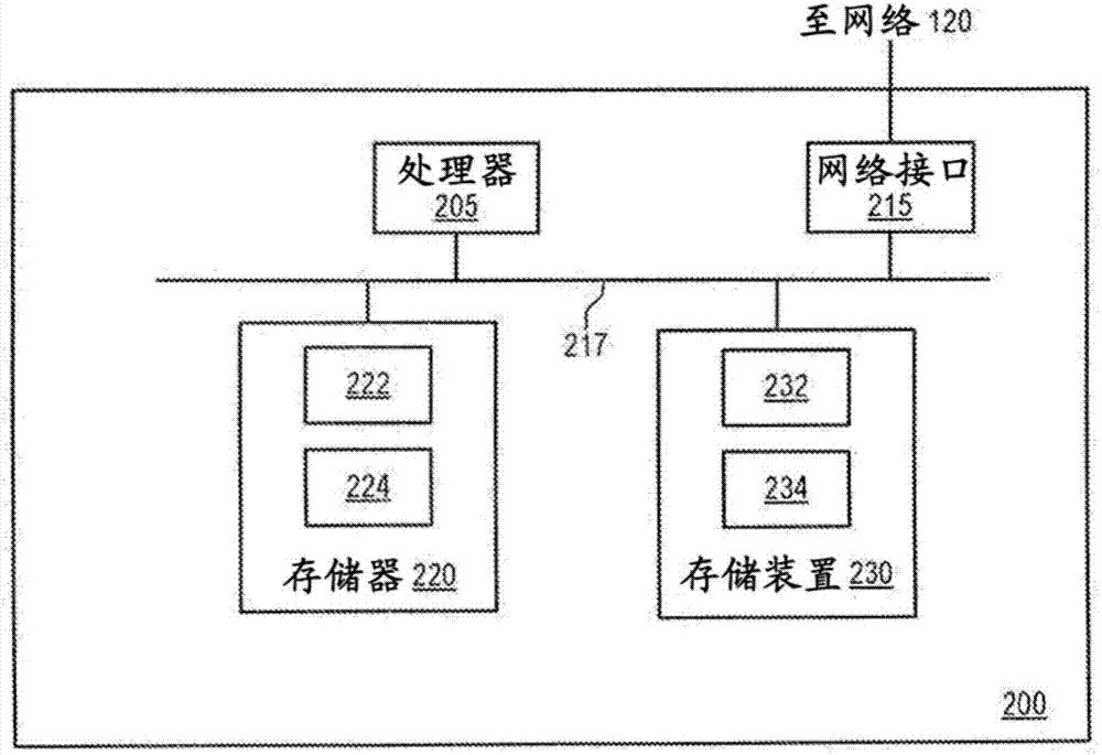 用于診斷執(zhí)行問題的數(shù)據(jù)庫查詢執(zhí)行跟蹤和數(shù)據(jù)生成的制造方法與工藝