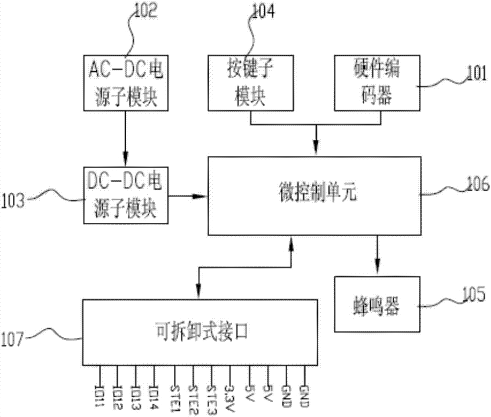 一種智能家居微控制器的制造方法與工藝