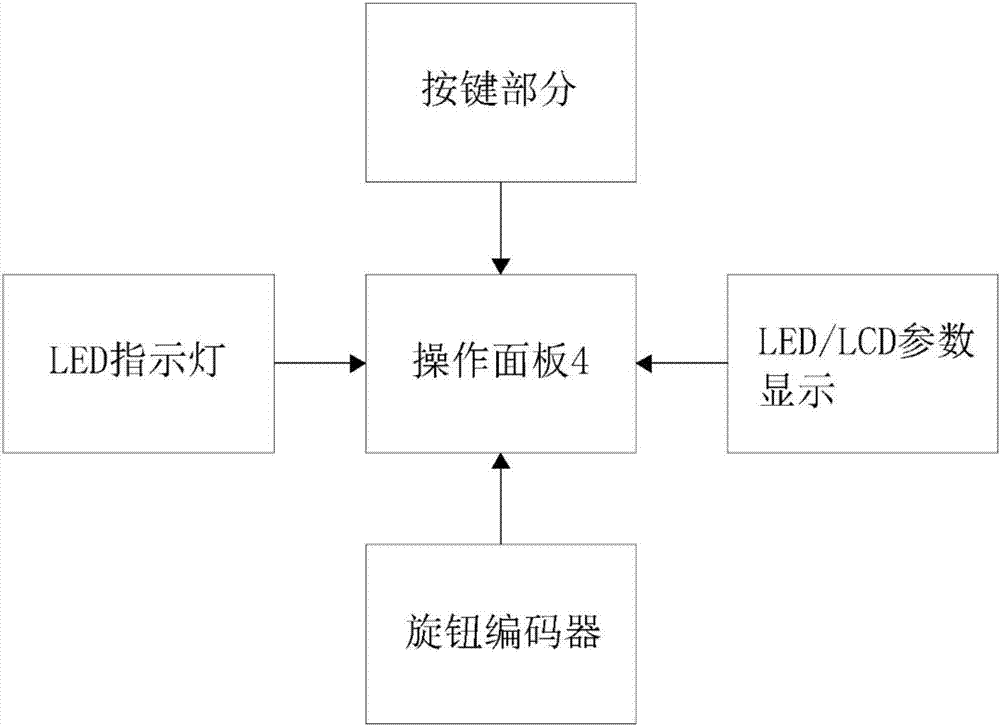 一種手動張力控制器的制造方法與工藝