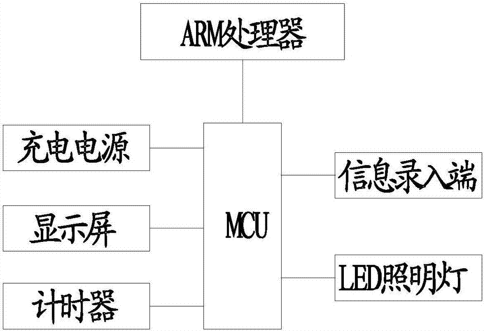 醫(yī)院檢驗試劑倉庫的監(jiān)控系統(tǒng)的制造方法與工藝