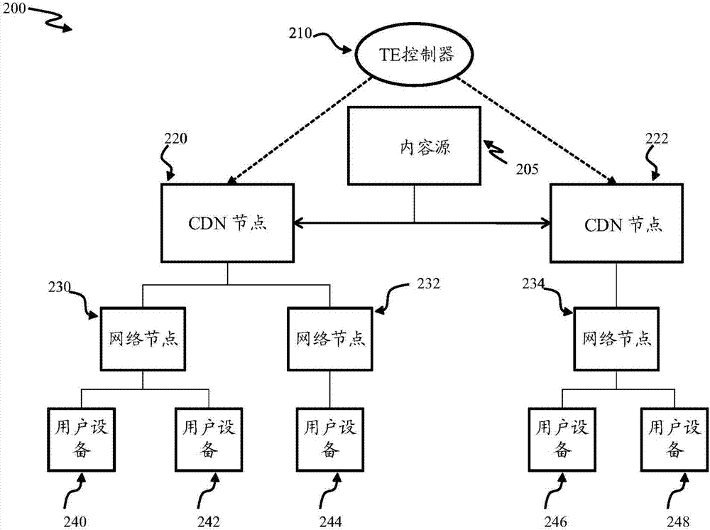 具有网络内缓存的分布式内容发现的制造方法与工艺