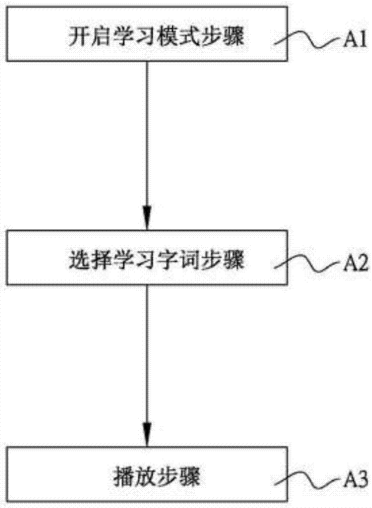 復(fù)數(shù)字詞學(xué)習(xí)機(jī)的語(yǔ)音評(píng)測(cè)裝置及其評(píng)測(cè)與連續(xù)語(yǔ)音圖像化方法與流程