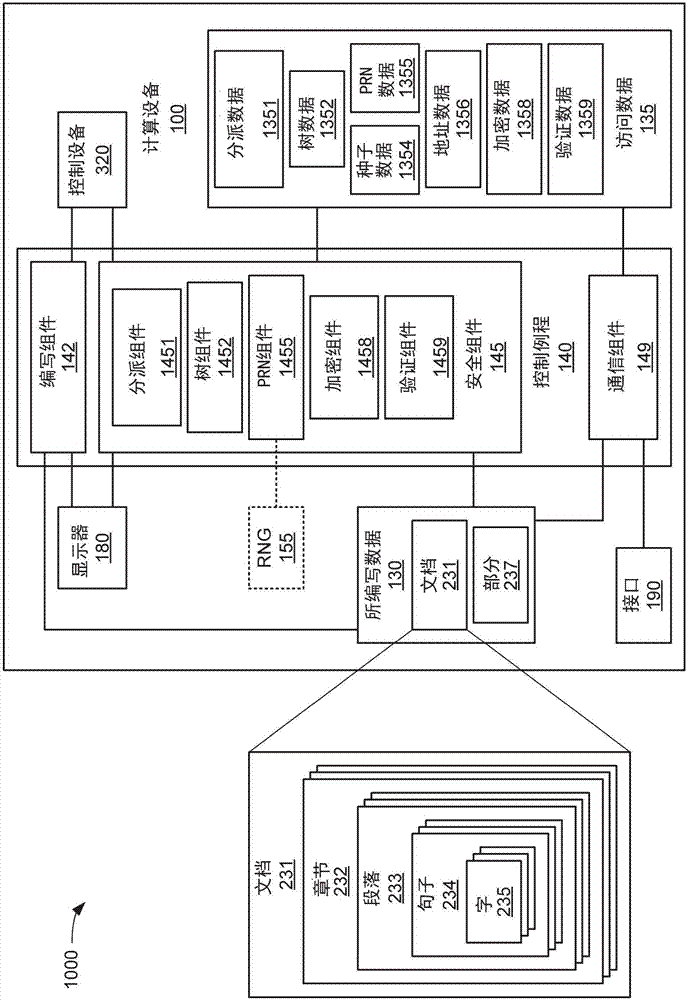 用于保护并控制对数据进行访问的技术的制造方法与工艺