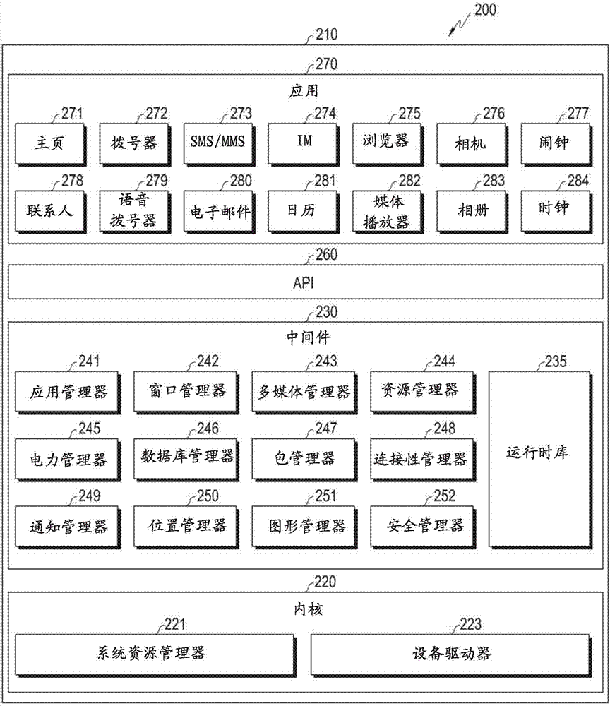 用于更新生物特征圖案的方法及其電子設(shè)備與流程