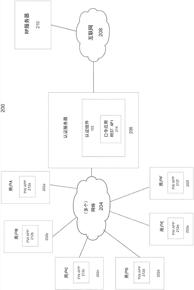 账户恢复协议的制造方法与工艺