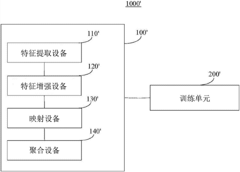 一种降低有损压缩图像的压缩失真的方法及装置与流程