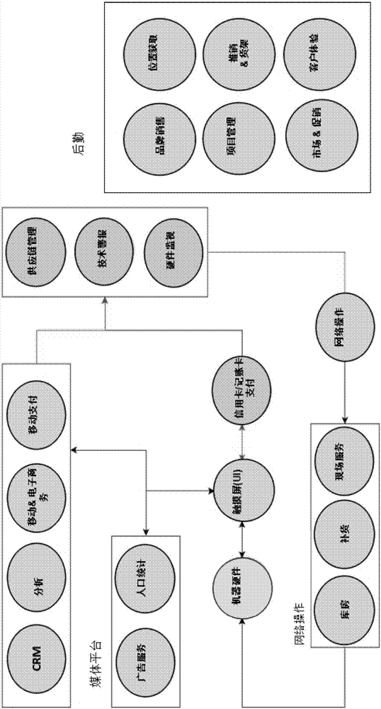 用于促進(jìn)貨物提供的系統(tǒng)和方法與流程