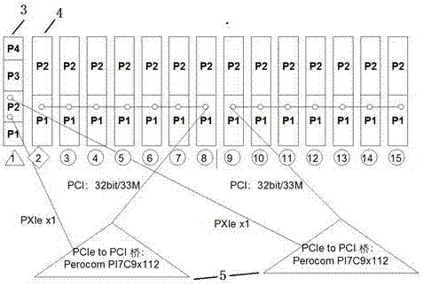 PXIe和CPCI混合槽位通信機(jī)箱的制造方法與工藝