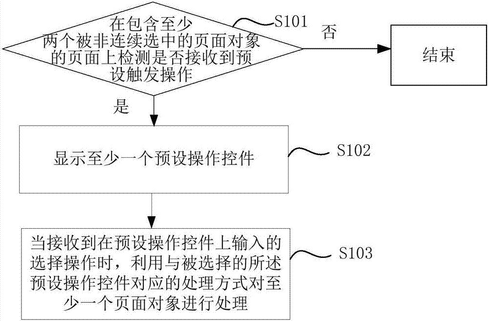 数据处理方法及装置与流程