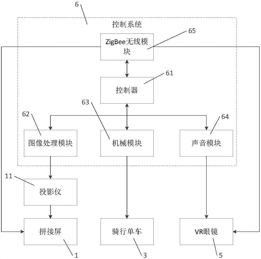 一種VR騎行體驗系統(tǒng)的制造方法與工藝