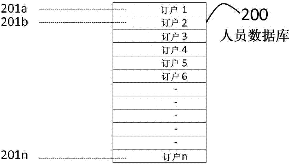 智能安全管理系統(tǒng)的制造方法與工藝