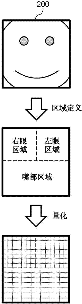 圖像處理方法、圖像處理裝置與流程