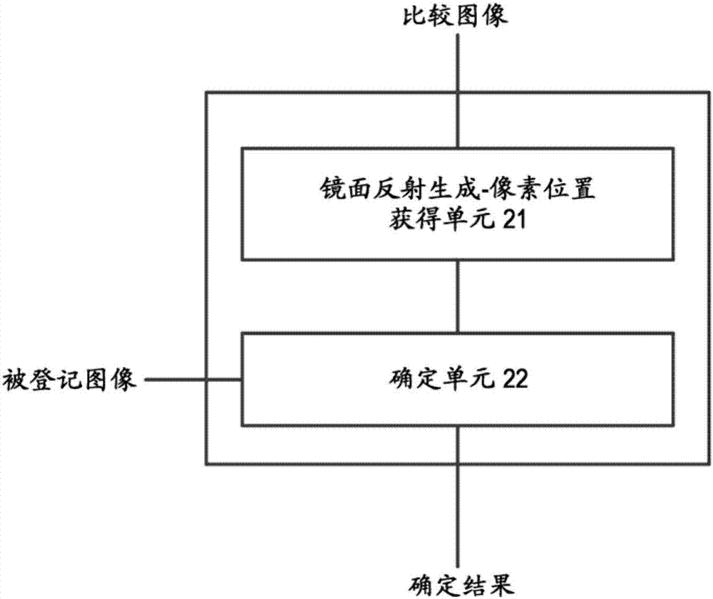 比较系统、比较装置、比较方法和程序与流程